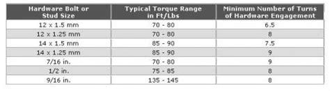 Typical Lug Torque Specs Extreme Wheels