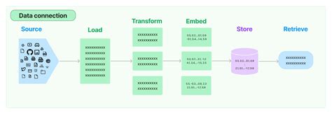 Retrieval Augmented Generation Rag Tout Savoir Blent Ai