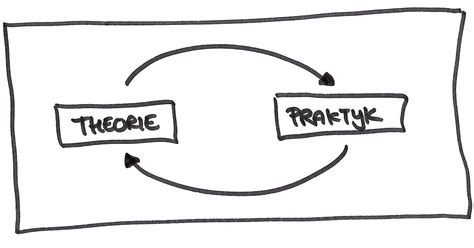Van Theorie Naar Praktijk