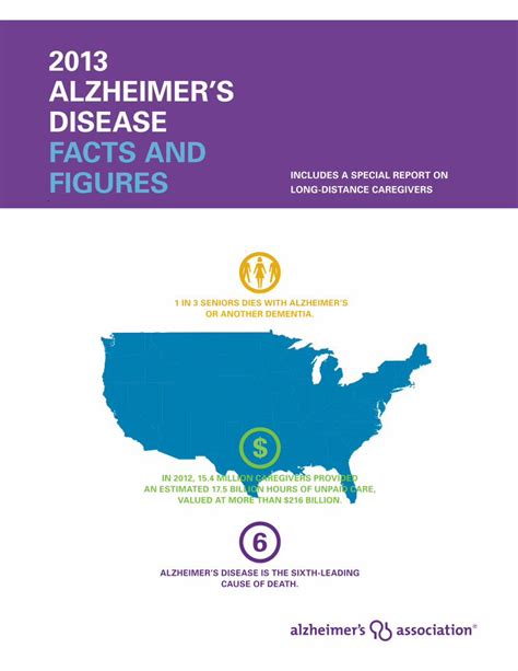 Pdf Alzheimer S Disease Facts And Figures Pdf Filealzheimers