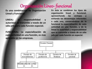 Tipos De Estructura Organizativa Ppt