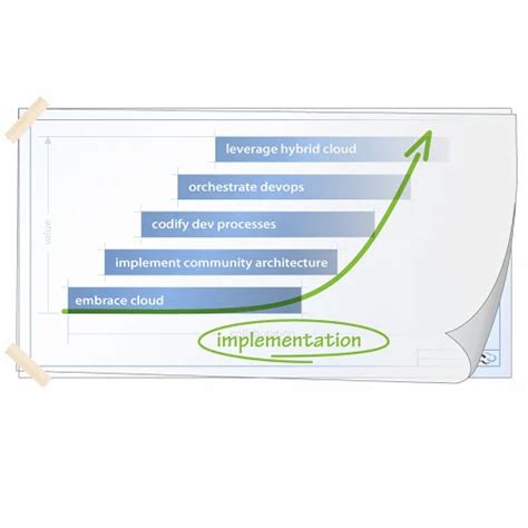Implementation Services in Shivaji Marg, New Delhi | ID: 4260514088