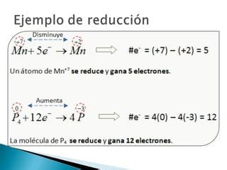 Ppt 3 reacciones de óxidación y reducción PPT