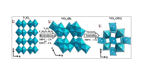 Rapid Hydrothermal Synthesis Of Vo2 B And Its Conversion 59 Off