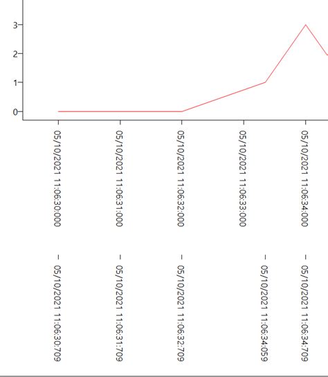 Tms Chart Virtual Mode Tms Vcl Chart Tms Support Center