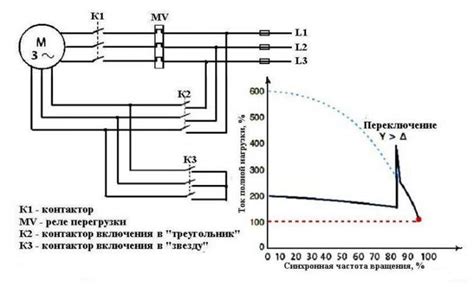 Устройство плавного пуска электродвигателя: назначение, принцип ...