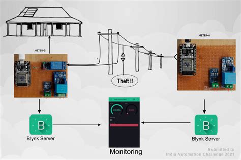 Iot Based Electricity Energy Meter Using Esp32 Blynk 59 Off