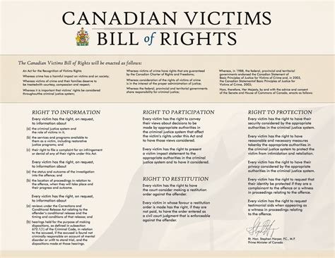 The Degree To Which Victim Impact Statements Influence Sentencing A