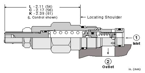 Sun Rpcc Pilot Operated Balanced Piston Relief Valve