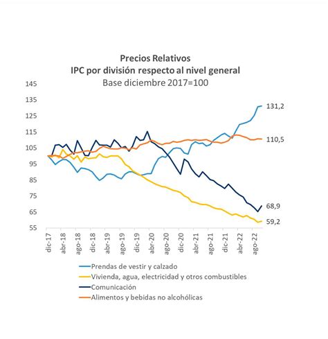 Inflación La Ropa Y El Calzado El Rubro Que Más Aumentó Sus Precios En Los últimos 5 Años