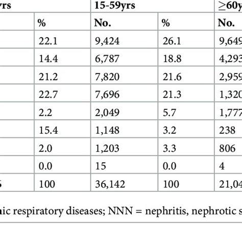 Geographical Distribution Of Major Non Communicable Disease Mortality Download Scientific