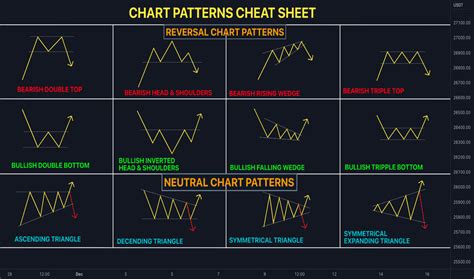 Trading Chart Patterns Cheat Sheet 55 Off