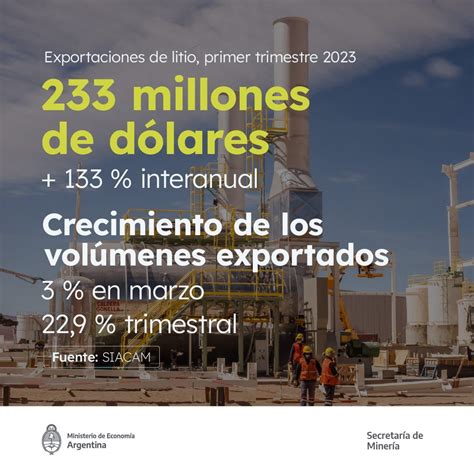 Litio En Marzo Se Exportaron Un Total De USD 91 Millones Noticias