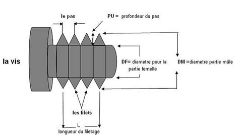 Maquillage Prose Etat Filetage Pas De 150 Anneau Dur Malawi OS