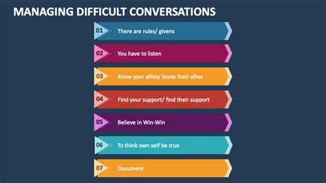 Managing Difficult Conversations Powerpoint Presentation Slides Ppt Template