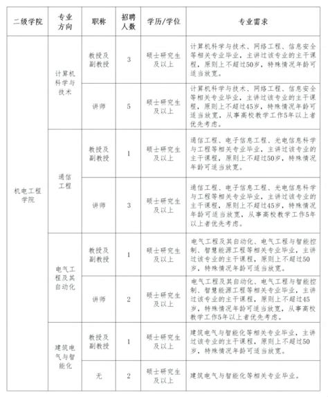 西安建筑科技大学华清学院2024年关于招聘24名专职教师的公告－高校教师招聘硕博招聘网中国最大的硕博人才招聘门户网站