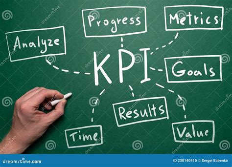 Concept Of Kpi Mind Map In Handwritten Style Business Tool Stock