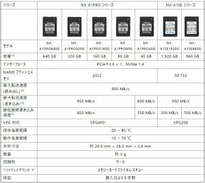 Nextorage Releases Its Fastest Cfexpress A Cards To Date