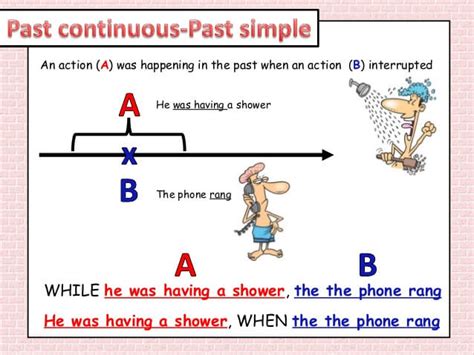 Past Simple Past Continuous презентация