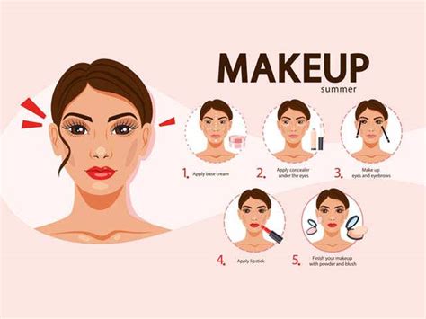 Full Face Makeup Tutorials Step By Step Makeup Vidalondon