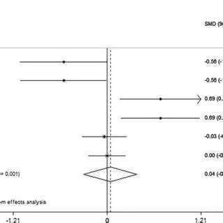 Effect Of The Combination Of Vitamin K And Calcium On Total Femoral BMD