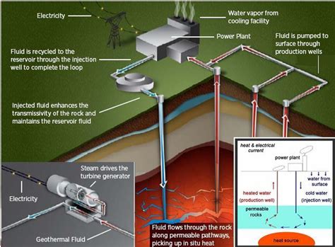 Schematic diagram of a geothermal power station (modified after [5 ...