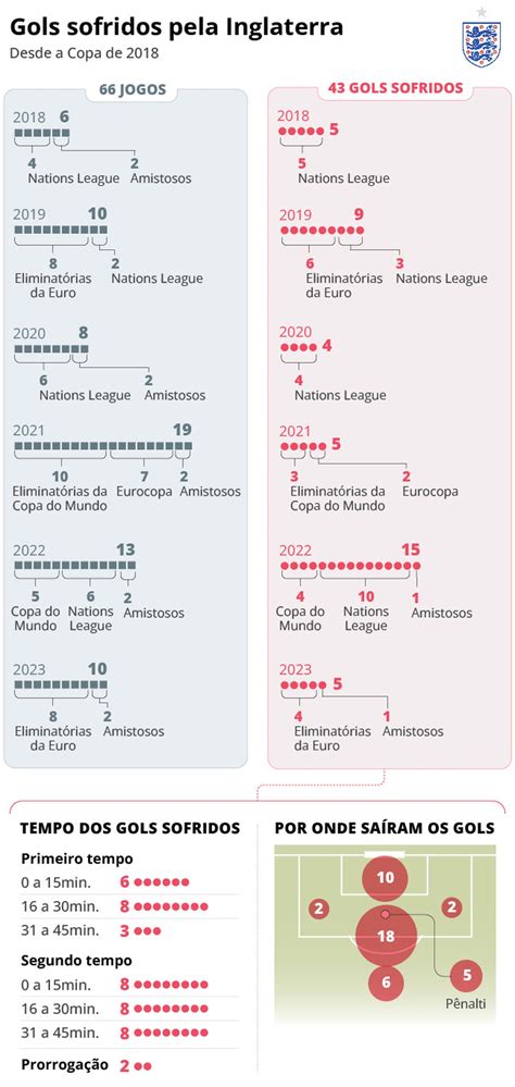 Por onde sai o gol raio x mostra como a seleção brasileira pode levar