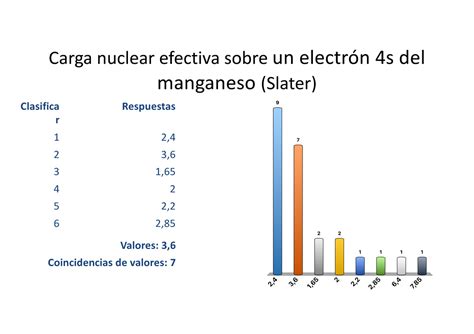 Seminario 1 3 DE ENLACE Y ESTRUCTURA DE 1 BIOQUIMICA Carga Nuclear