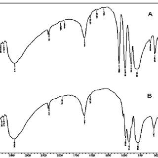 FTIR Spectrum Of H 3 PW 12 O 40 A And H 4 SiW 12 O 40 B