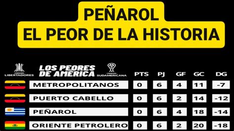 📻📺 Tirando Paredes Matutino 30 6 23 Peñarol Hizo La Peor Copa De La Historia Del Fútbol