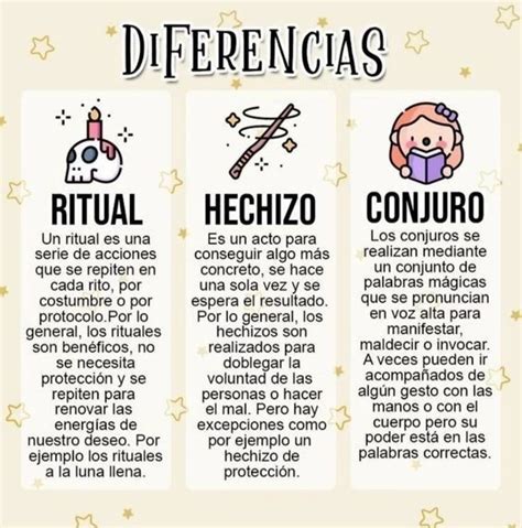 Diferencias Entre Ritual Hechizo Y Conjuro Visualizar Libro De