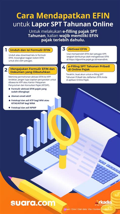 Infografis Cara Mendapatkan Efin Untuk Lapor Spt Tahunan Online