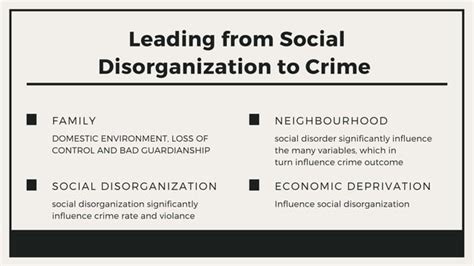 Social Disorganization Theory Ppt