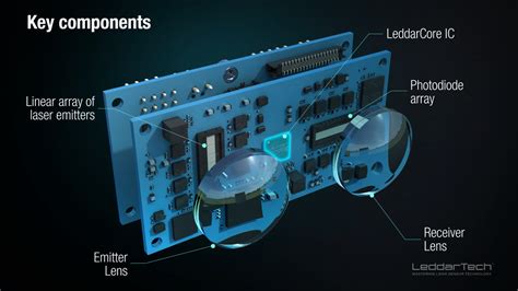 Leddartech Releases D Solid State Lidar System On Chips To Automotive