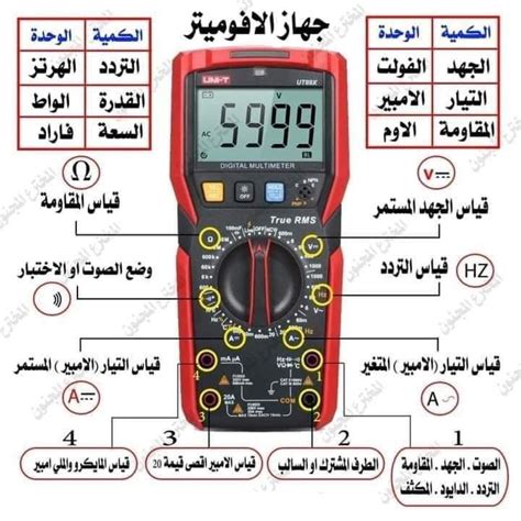 Avometer In Electronics Projects For Beginners Electronics