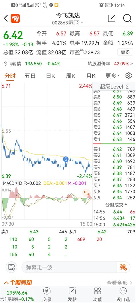 10万本金翻倍计划第117天财富号东方财富网