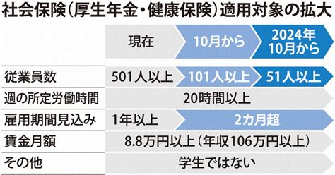 くらしナビ・社会保障：負担とメリット、社会保険拡大 毎日新聞