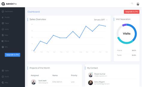 Adminpro Lite Free Bootstrap Html Admin Dashboard Template