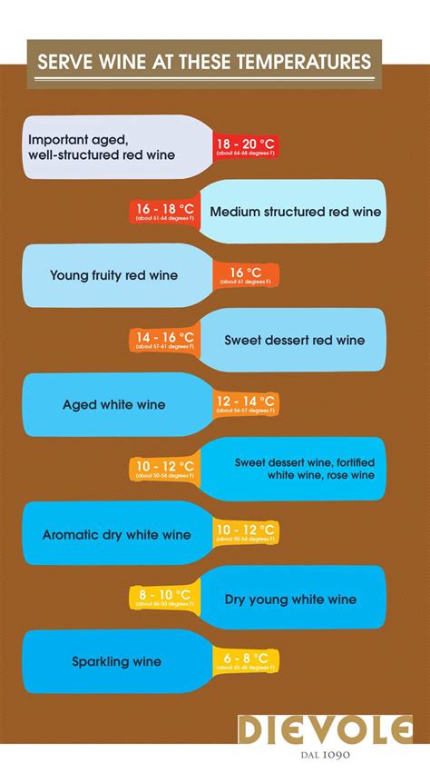 How To Serve Dievole Wine Temperatures And Glasses