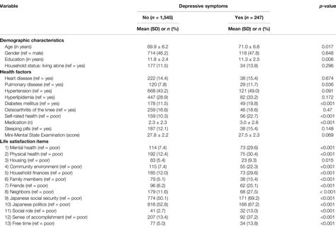 Frontiers A New Life Satisfaction Scale Predicts Depressive Symptoms