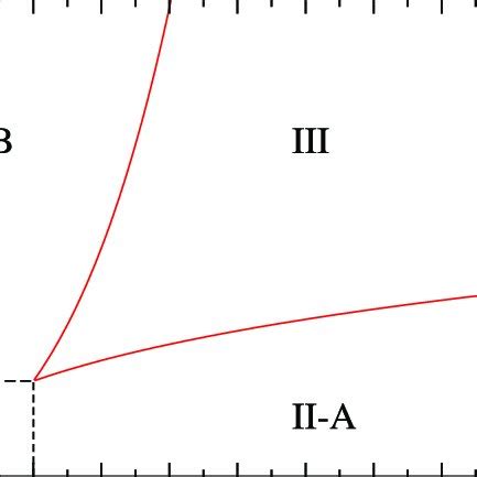 Phase Diagram Of The Percolation Process On Two Antagonistic Poisson