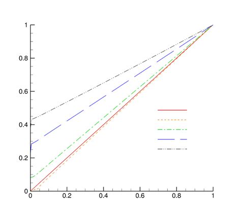 10 Mean Streamwise Velocity U As A Function Of The Wall Normal