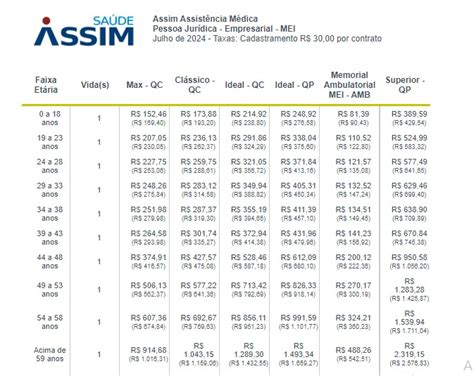 Assim Saúde Empresarial Plano Coletivo Empresarial