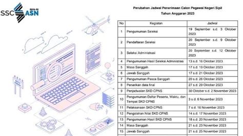 Link Download Pdf Jadwal Seleksi Penerimaan Cpns Dan Pppk 2023 Terbaru