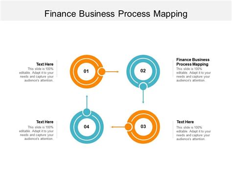 finance business process mapping  powerpoint