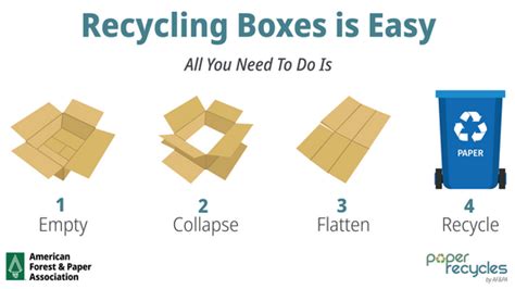 Heres How To Recycle Your Cardboard Boxes American Forest And Paper