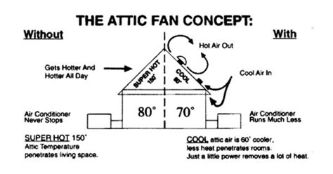 Attic Fan Thermostat Wiring Diagram