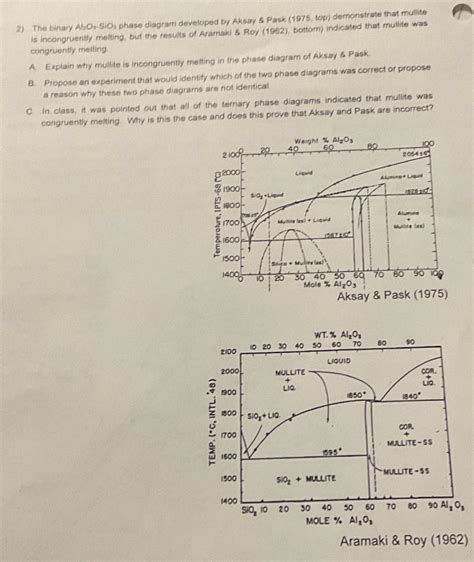 Lu O Sio Phase Diagram Solved Based On The Al O Sio Ph