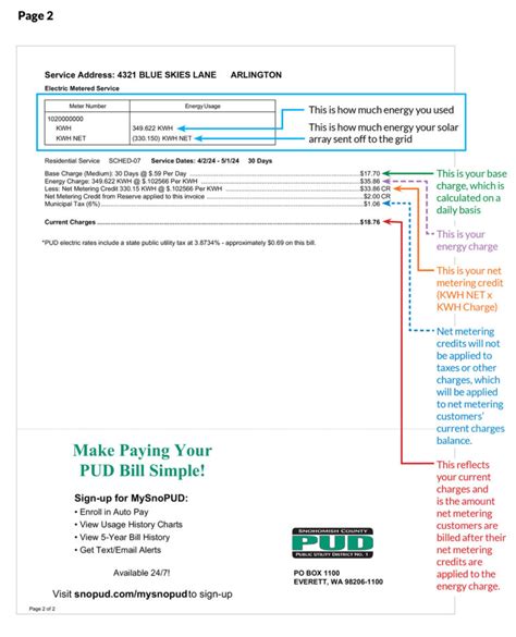Net Metering Bill Update Snohomish County Pud