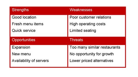 Operational Analysis For Restaurants Increase Profits